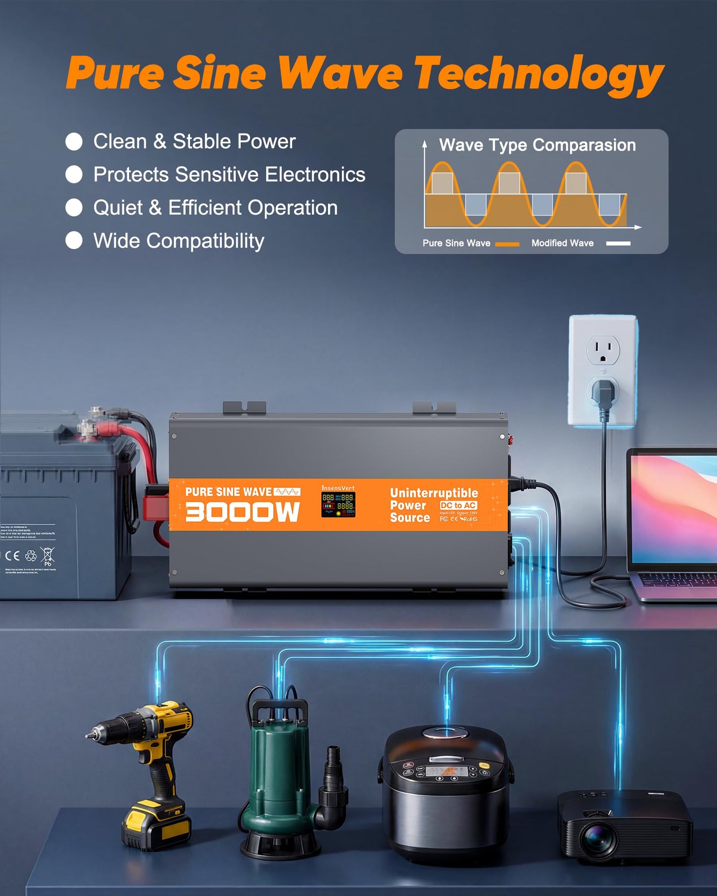 3000W Sump Pump Battery Backup, Uninterruptible Power Source with Pure Sine Wave Inverter & LCD, 10ms Auto Switch & Fast Charging for Power Outage Protection