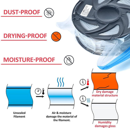 Vacbird 3D Printer Accessories Upgrade Vacuum Kit, 30pcs 3D Filament Vacuum Bags with USB Pump (30 * 34cm) Reusable, for 3D Printer Filament Storage, Protect Filament from Moisture