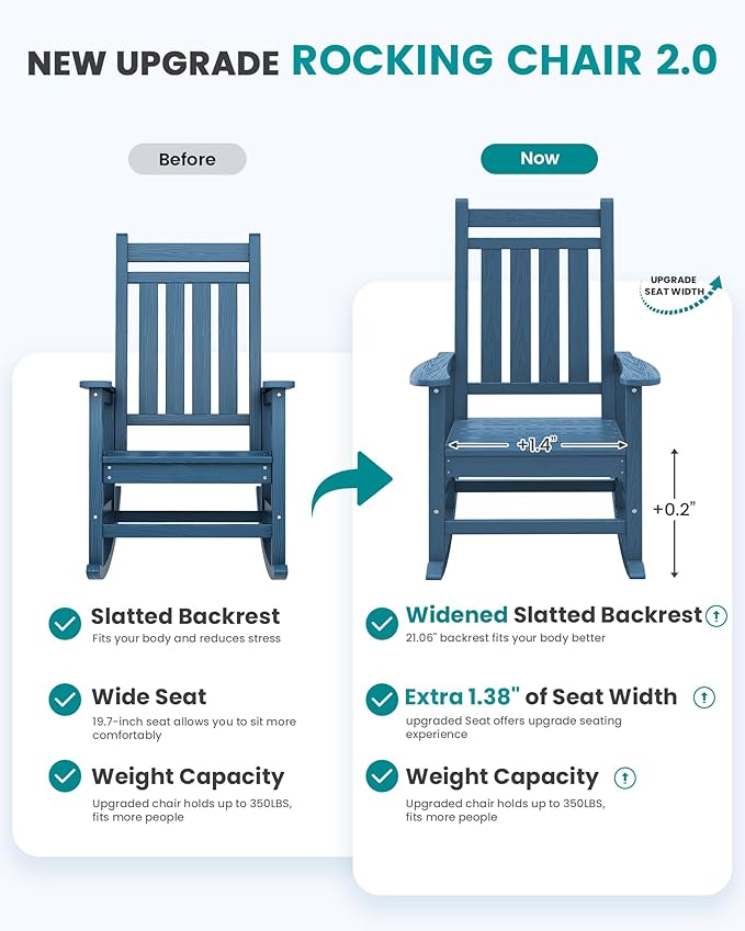 SERWALL Oversized Outdoor Rocking Chair Set of 2, HDPE Rocker for Adults, Patio Rocking Chairs for Porch, Blue