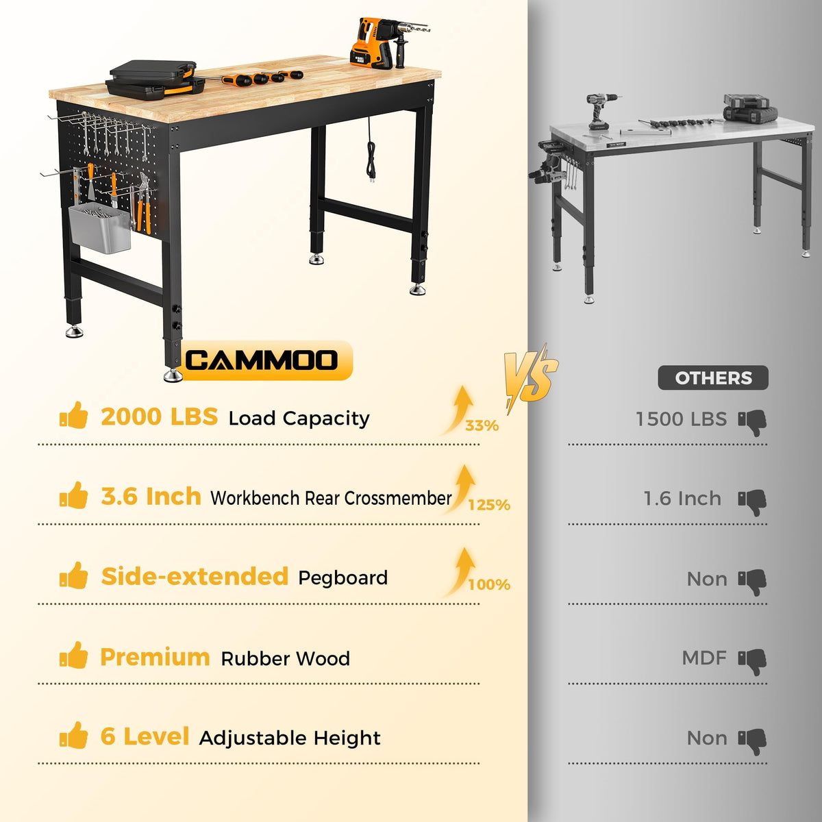 CAMMOO 48" Adjustable Heavy Duty Workbench, 2000 LBS Load Capacity Rubber Wood Work Table with Pegboard, Power Outlets, Work Bench for Garage, Workshop, Office, Home, Commercial
