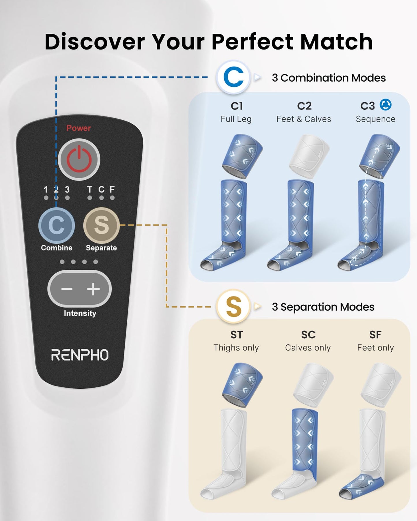 RENPHO Compression Leg Massager, Air Compression Massager for Circulation Pain Relief, Effective for Father Mother Reduce Swelling-Blue