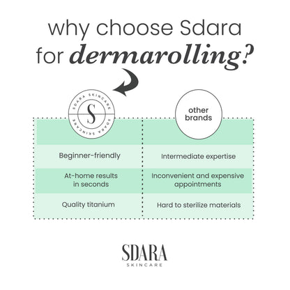 Derma Roller Microneedling Roller for Face - Includes Free Storage Case (Pack of 1) Unisex