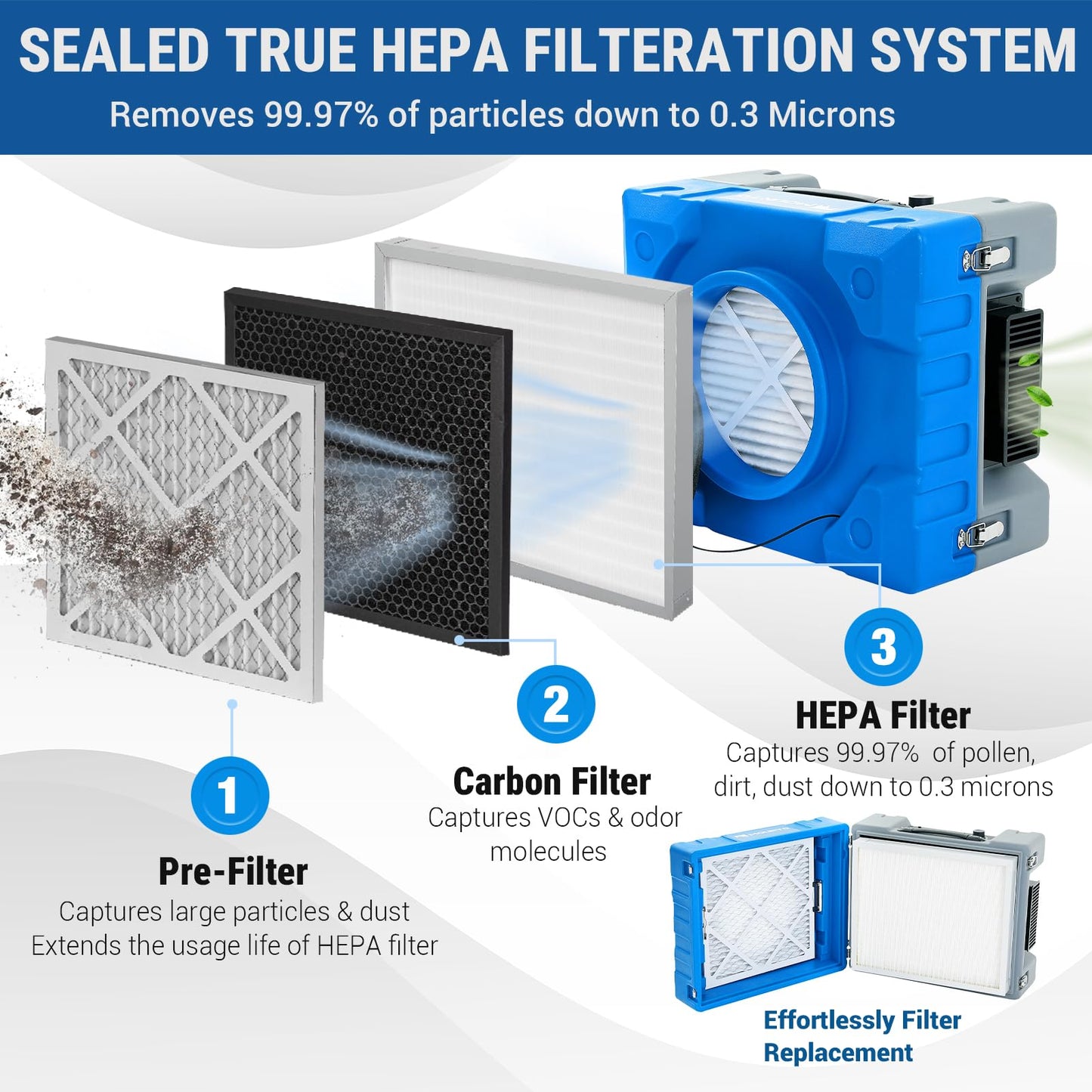 MOUNTO Water Damage Restoration Combo Package Deals (10xAir Mover, 2x Air Scrubber, 2x LGR Dehumidifiers)