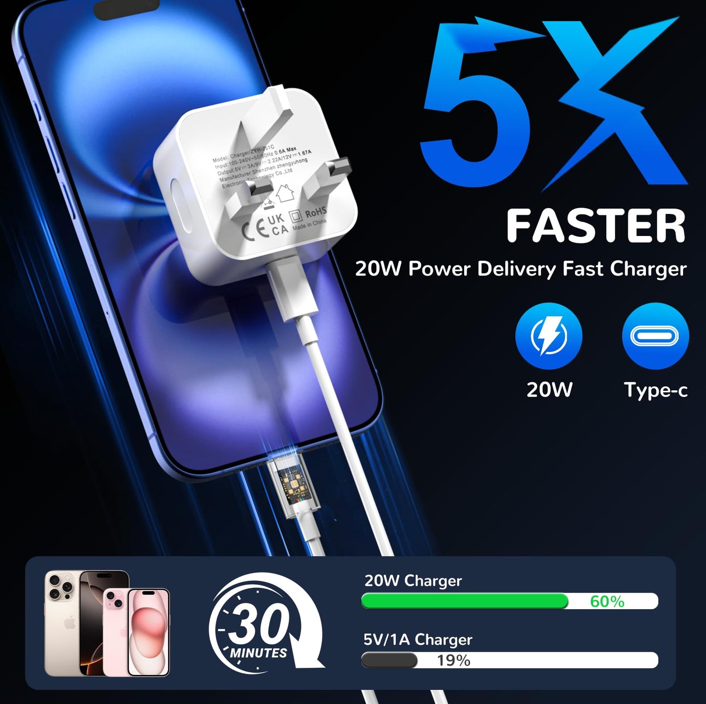 for iPhone 17 16 15 Fast Charger, 2Pack USB C Charger Plug 20W with 6FT USB C to C Cable for iPhone 17 16 15/ Plus/Pro/Pro Max, for iPad Pro/Air/Mini-USB C to C Charging