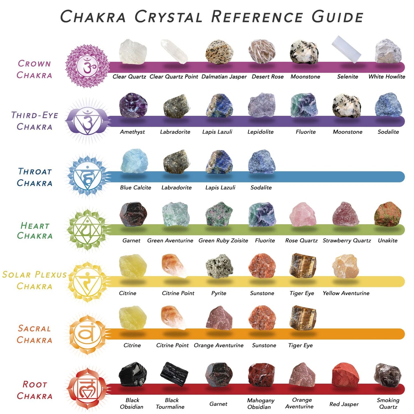 32 Natural Crystals and Healing Stones with Guide, Real Raw Crystals Set for Crystal Healing, Chakra, Meditation, Home Decor, Bulk Rough Stone Collection