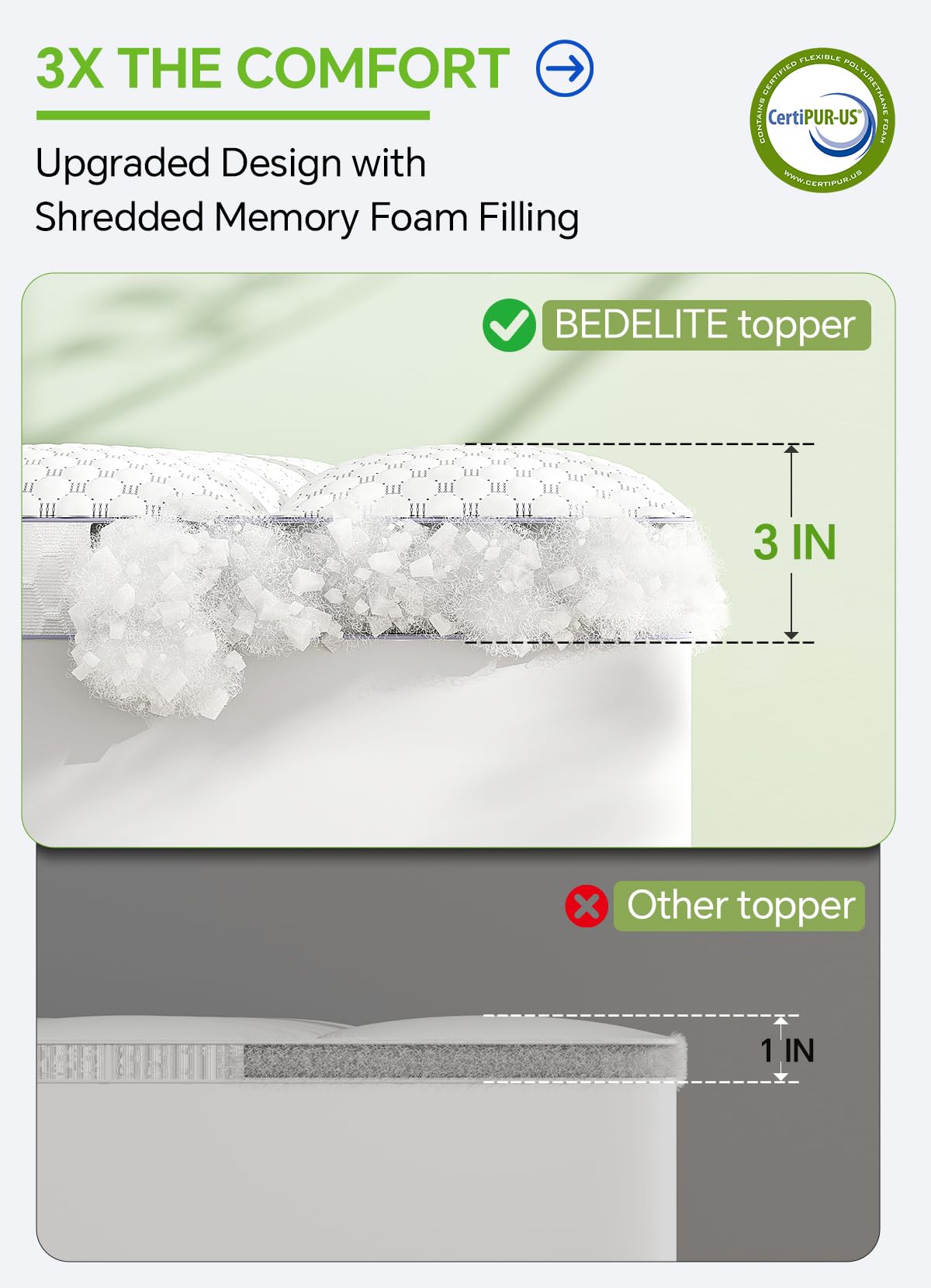 BEDELITE King Mattress Topper 3 Inch Thick Mattress Pad, Plush Pillow Top Bed Cover with Elastic Deep Pockets Up to 6-24 Inch for Pressure Relief, Shredded Memory Foam Filling (White)