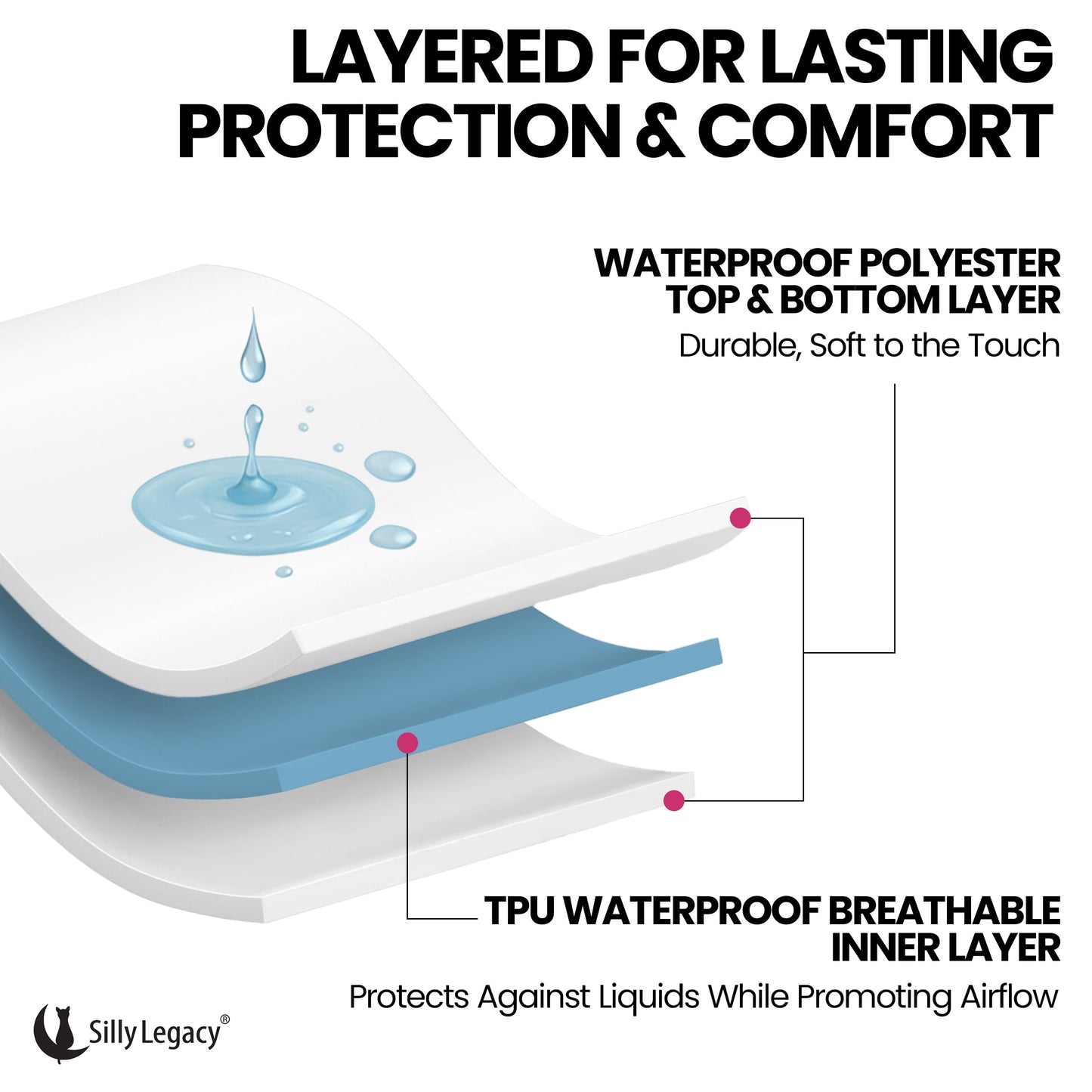 SILLY LEGACY Thin Reversible Waterproof Protective Cover or Liner for Bed or Couch (Queen Size, 96 x 82 inch), for Dogs and Cats, Babies; Incontinence, Dirt, Drool