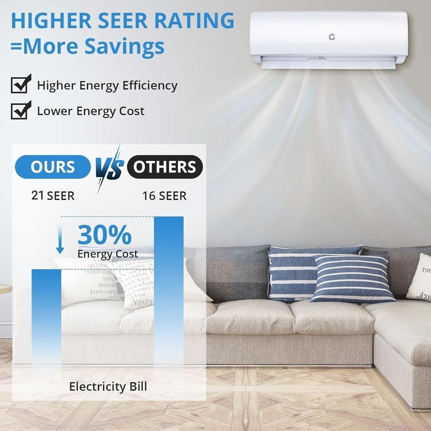 Garvee 12000 BTU Mini Split AC/Heating System, 21 SEER2 115V WIFI Enabled Energy Efficient Mini Split Air Conditioner,Wall-Mounted Split AC Unit,Cools Up to 750 Sq.Ft, Heat Pump & Installation Kits