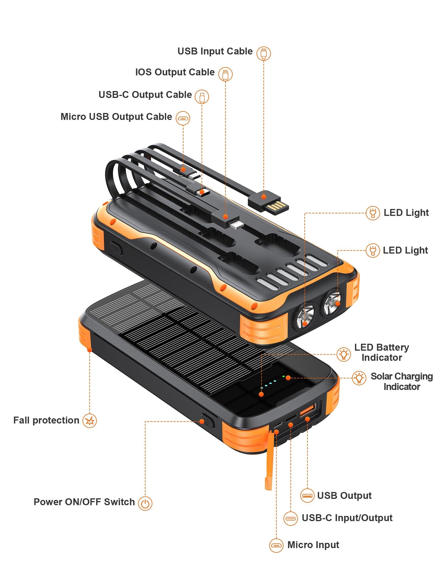 Solar Charger Power Bank, 40000mAh Portable Charger PD 20W Fast Charging Solar Power Bank Built in 4 Cables and USB-C in/Output, Camping Essentials External Battery Pack with Flashlights