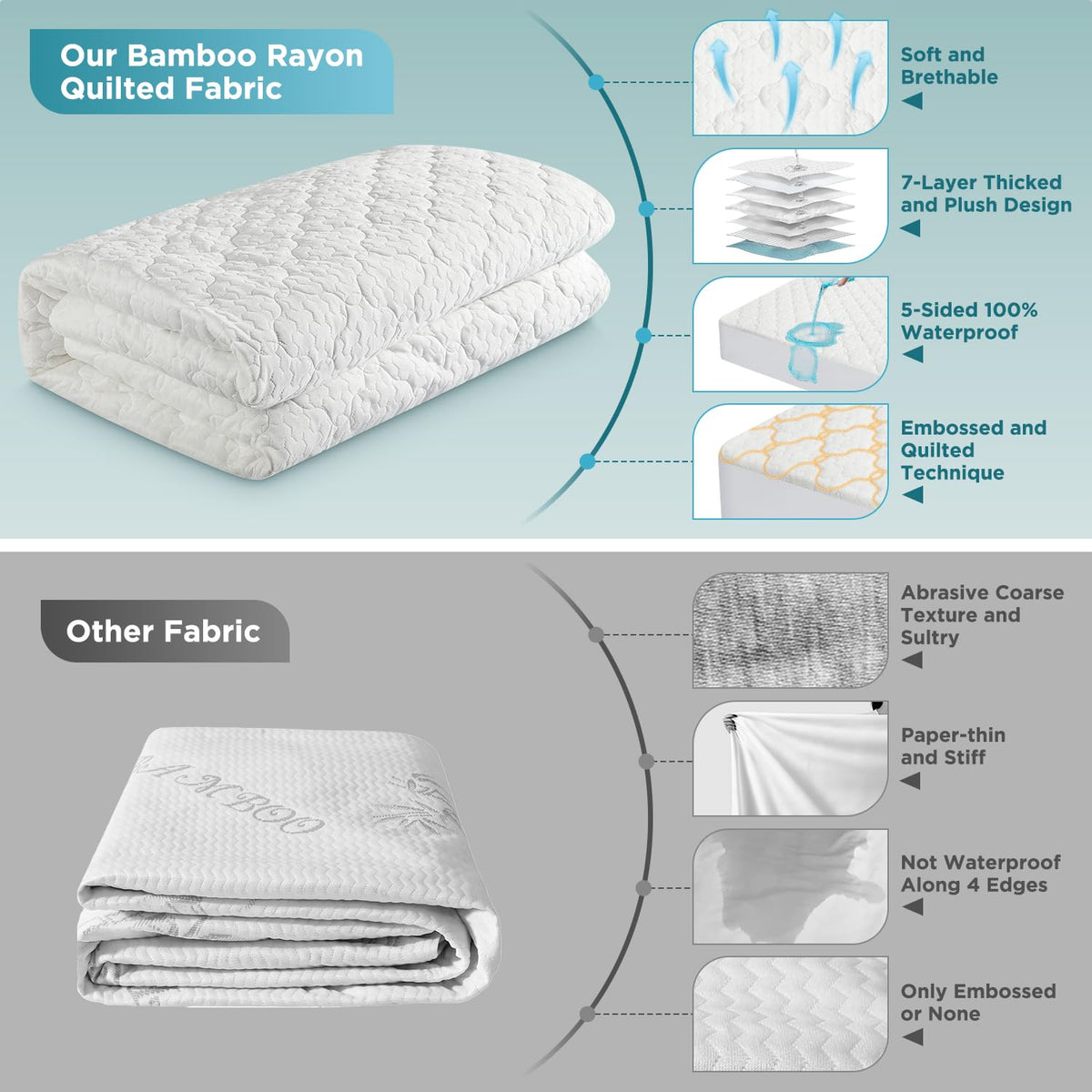 5 Sided Waterproof Mattress Protector, Queen Size Quilted Bamboo Rayon Mattress Cover, Breathable Cooling Noiseless Bed Fitted Sheets, Soft Bedding Pad with Deep Pocket Up to 18"