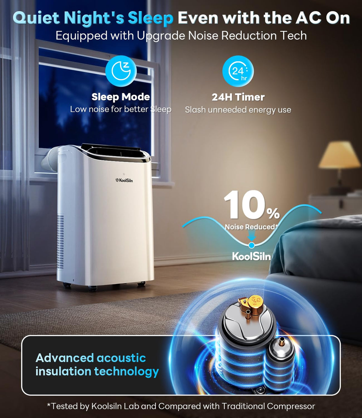 14,000 BTU Portable Air Conditioner Cools Up to 700 Sq.Ft, Auto-Evaporation Low Noise Portable AC Unit with APP & Remote Control for Large Room, Office, Garage, White
