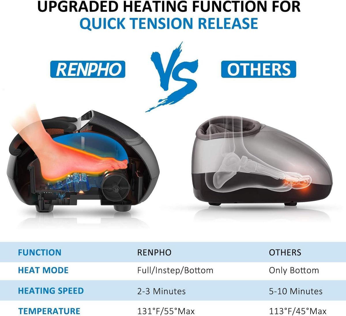 RENPHO Foot Massager Machine [2025 Upgraded], FSA HSA Eligible Shiatsu Foot Massager with Heat, Plantar Fasciitis Massager, True Feet Massage, Birthday Gifts for Women Mom Men Dad, Fits Up to Size 13