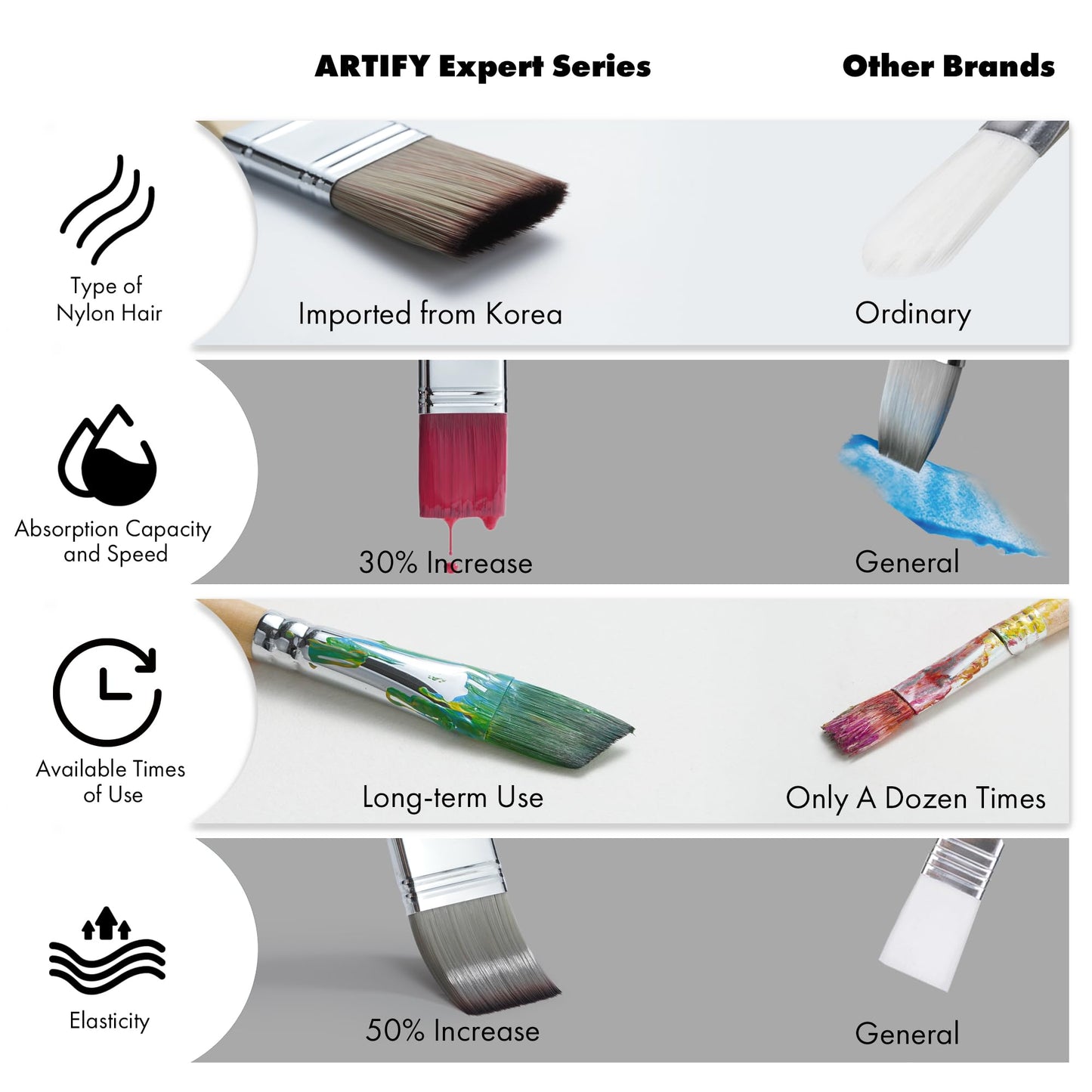 ARTIFY 25 Pieces Professional Paint Brush Set – Expert Series Synthetic Nylon Brushes for Acrylic, Oil, Watercolor, Gouache – No Shedding, Canvas Roll Case & Palette Knife, Artist Gifts Art Supplies