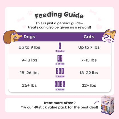 Choolip Squeeze Vita Stick Lickable Cat and Dog Treats – 7-Count Variety Pack – Creamy Puree with Multivitamins for Joints, Skin, Heart, Kidney, Liver, Eyes & Brain – Grain-Free & Vet-Formulated