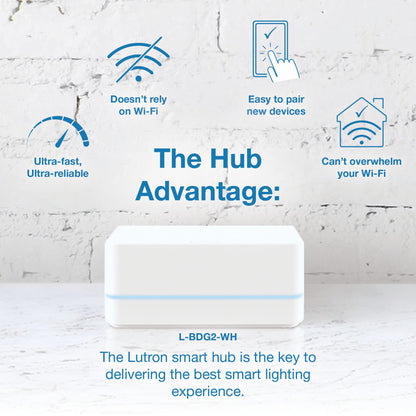 Lutron Caseta Smart Lighting Smart Hub for Light Bulbs and Fans, Compatible w/ Amazon Alexa, Apple Homekit, Google Home, 75 Device Capacity, L-BDG2-WH, White