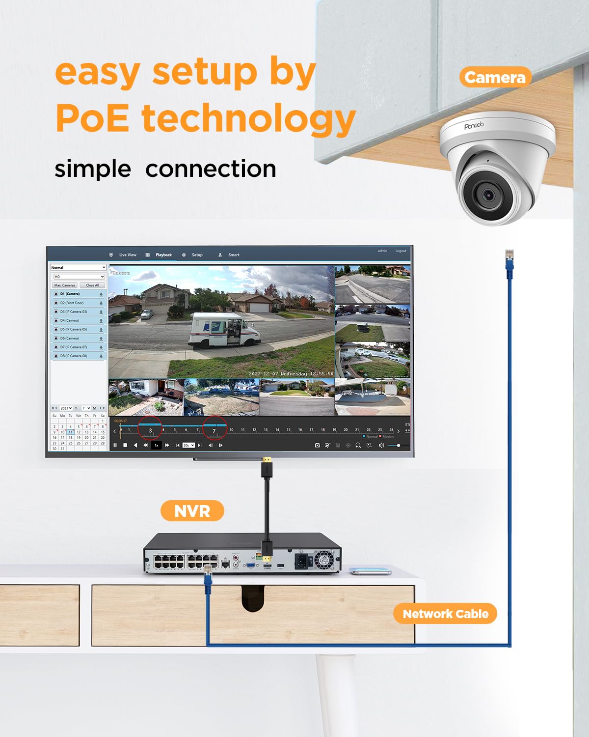 PANOOB 32 Channel Security Camera System, 20pcs 5MP Wired IP Turret Dome PoE Cameras Outdoor, AI Human Detection, Built-in Mic, Remote Access, 4K 32CH NVR 8TB HDD for 24-7 Recording, PD93A2032-5M