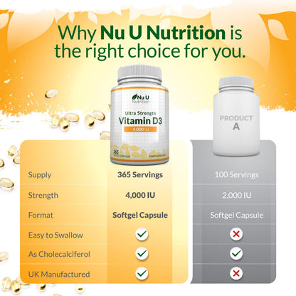 Nu U Nutrition - Vitamin D 4000 IU - 365 Softgel Capsules not Tablets - 1 Year Supply - Quadruple Strength -Easy to Swallow - Vitamin D3 Supplement - Made in The UK