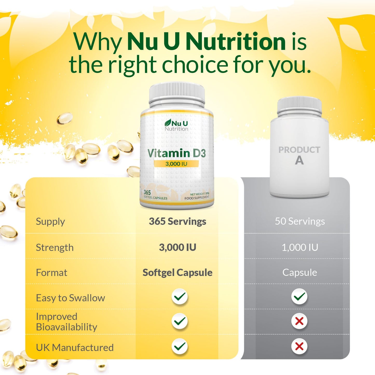 Vitamin D 3000IU - 365 Softgel Capsules - 1 Year Supply - Triple Strength Vitamin D3 Supplement - High Absorption Cholecalciferol - Gluten & Dairy Free by Nu U Nutrition
