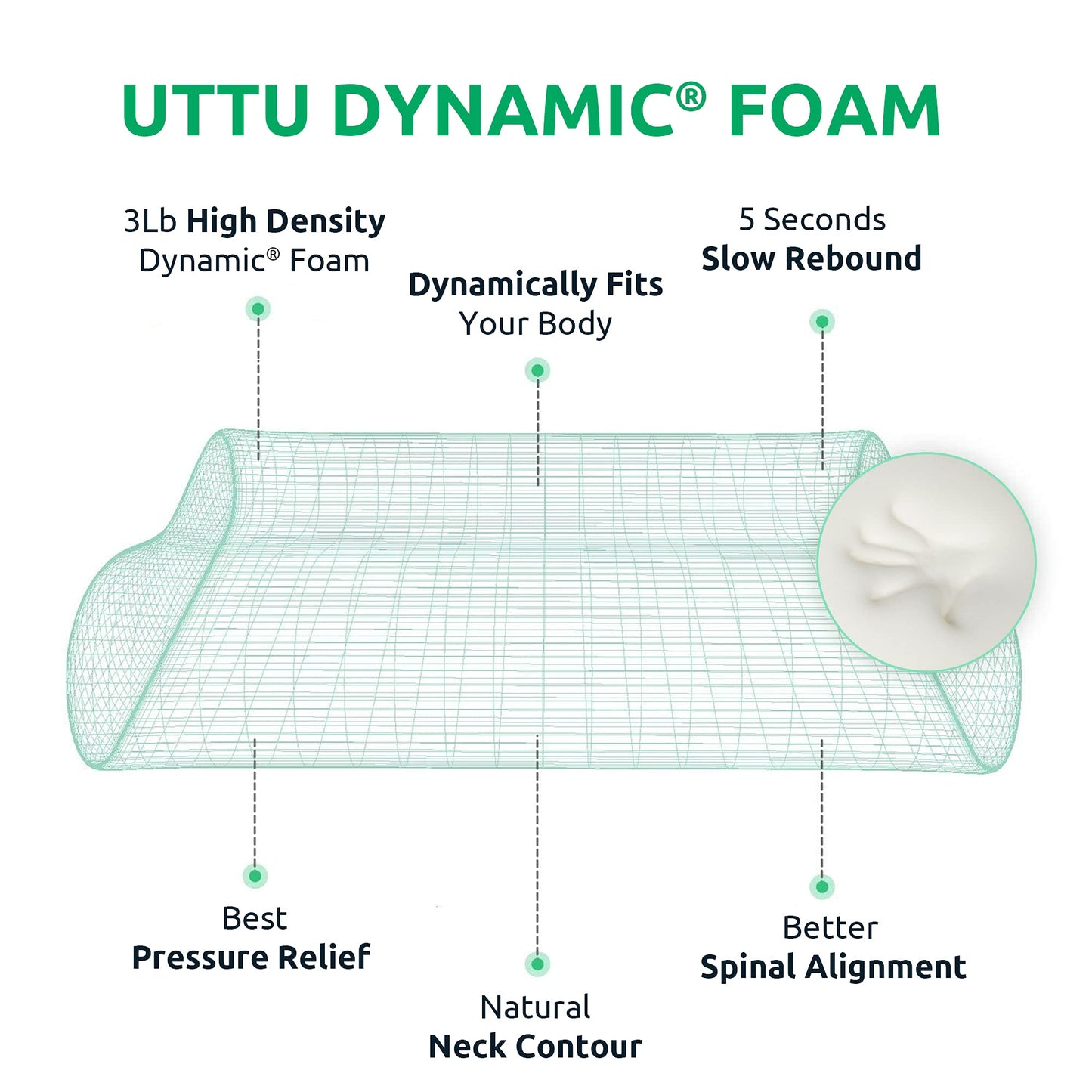 UTTU Cervical Pillow for Neck Strain Relief, Memory Foam Neck Pillow for Sleeping, Adjustable Orthopedic Sandwich Pillow, Contour Cooling for Side Back Stomach Sleeper, Medium(23.6"×14"×5.2"/4.5")