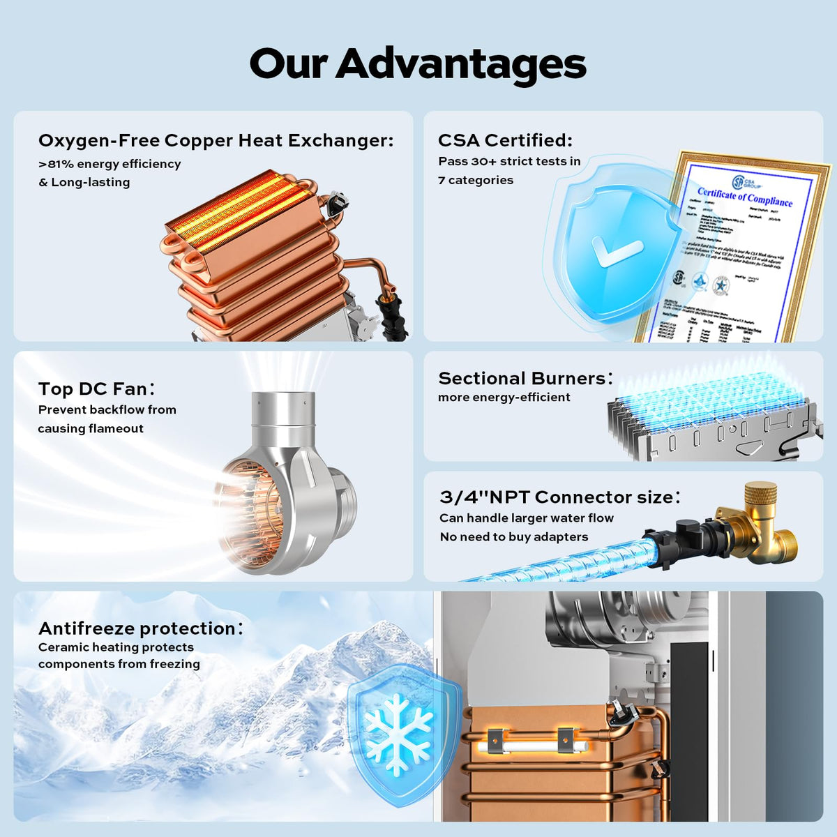 ORBEK Natural Gas Tankless Water Heater 80,000 BTU 3.6 GPM Indoor CSA Certified Low Flow 0.53 GPM On-Demand for Cabins Tiny Homes 1-Bathroom with Remote Control LED Display