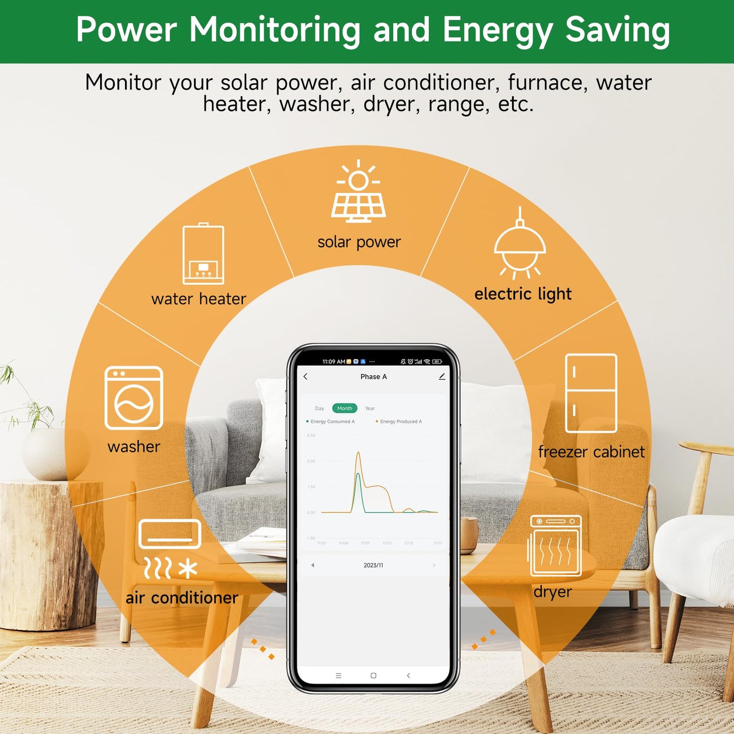 WiFi Energy Monitor with 2 * 200A Clamps, Real-Time Electricity Tracking, Smart Home Power Management, WiFi Meter Solar/Net Metering, Home Energy Automation and Control