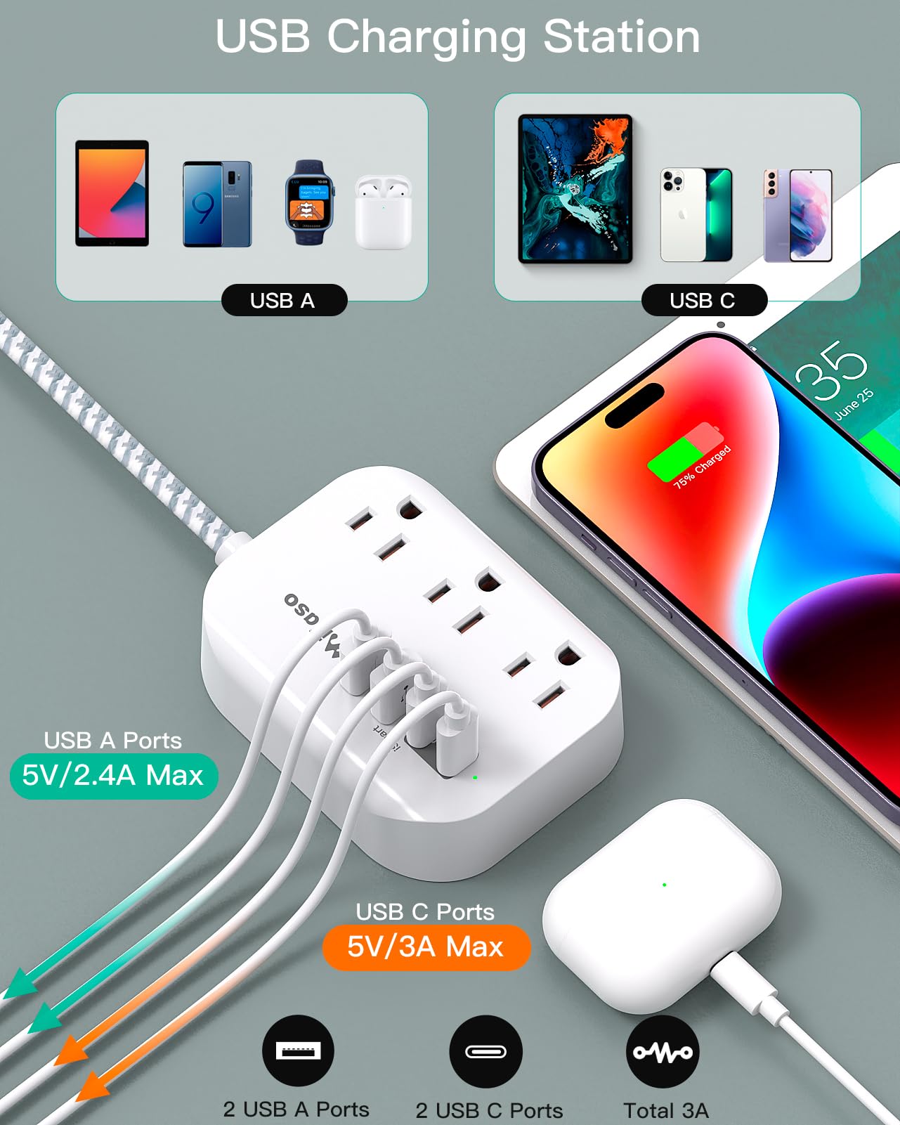 Travel Essentials - Mifaso Power Strip with USB, Compact Flat Plug Extension Cord 5ft with 3 Outlets 4 USB Ports, Non Surge Cruise Must Haves, Cruise Ship Essentials, Dorm Room, Apartment Essentials