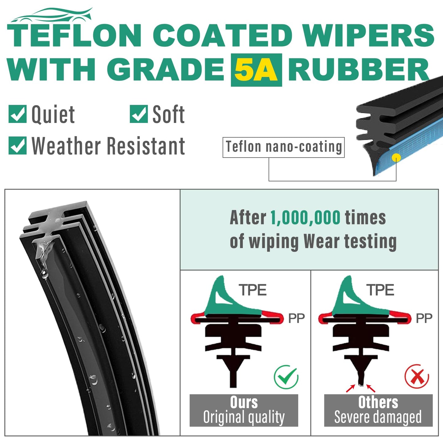 15" 15" 13" Windshield Wiper Blades Replacement for Jeep Wrangler 2007-2017 / Jeep Wrangler JK 2008-2018 Premium All Weather Front Rear Wipers Set - OEM Quality (Pack of 3)