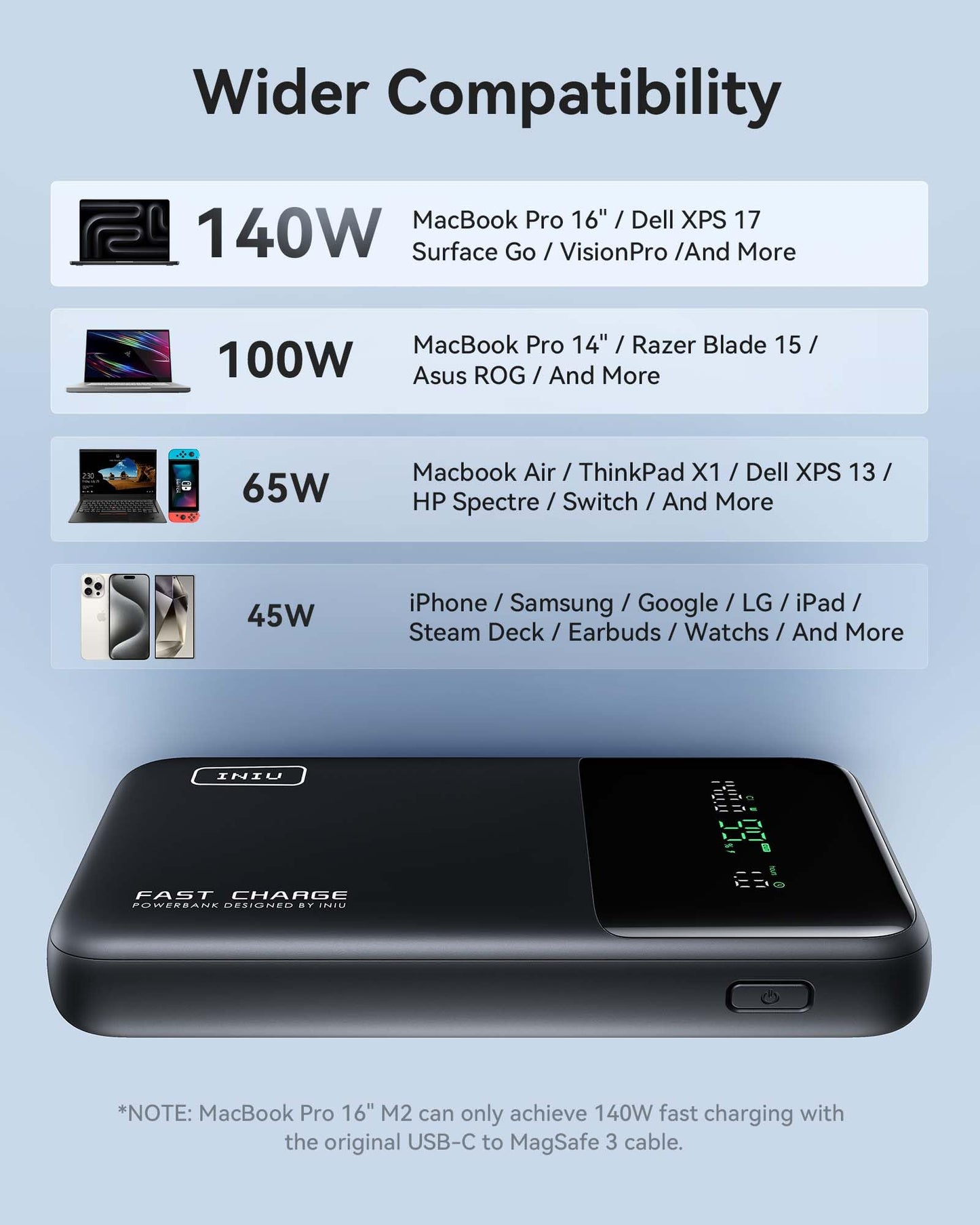 INIU 140W Power Bank, 27000mAh High Capacity Laptop Portable Charger, USB C in&Out Tablet Powerbank, Digital Display Phone Charger, Travel Charger Compatible with iPhone 17 16, iPad, MacBook, Laptop