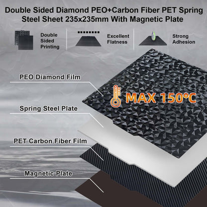 IdeaFormer Smooth PEO PET Build Plate 235x235mm, PEO PET Spring Steel Sheet with Magnetic Build Plate for Ender 3/Ender 3 Pro/Ender 3 Neo/Ender 3 V2/Ender 5/Ender 5 Pro for Elegoo Neptune 3/4/5 Pro