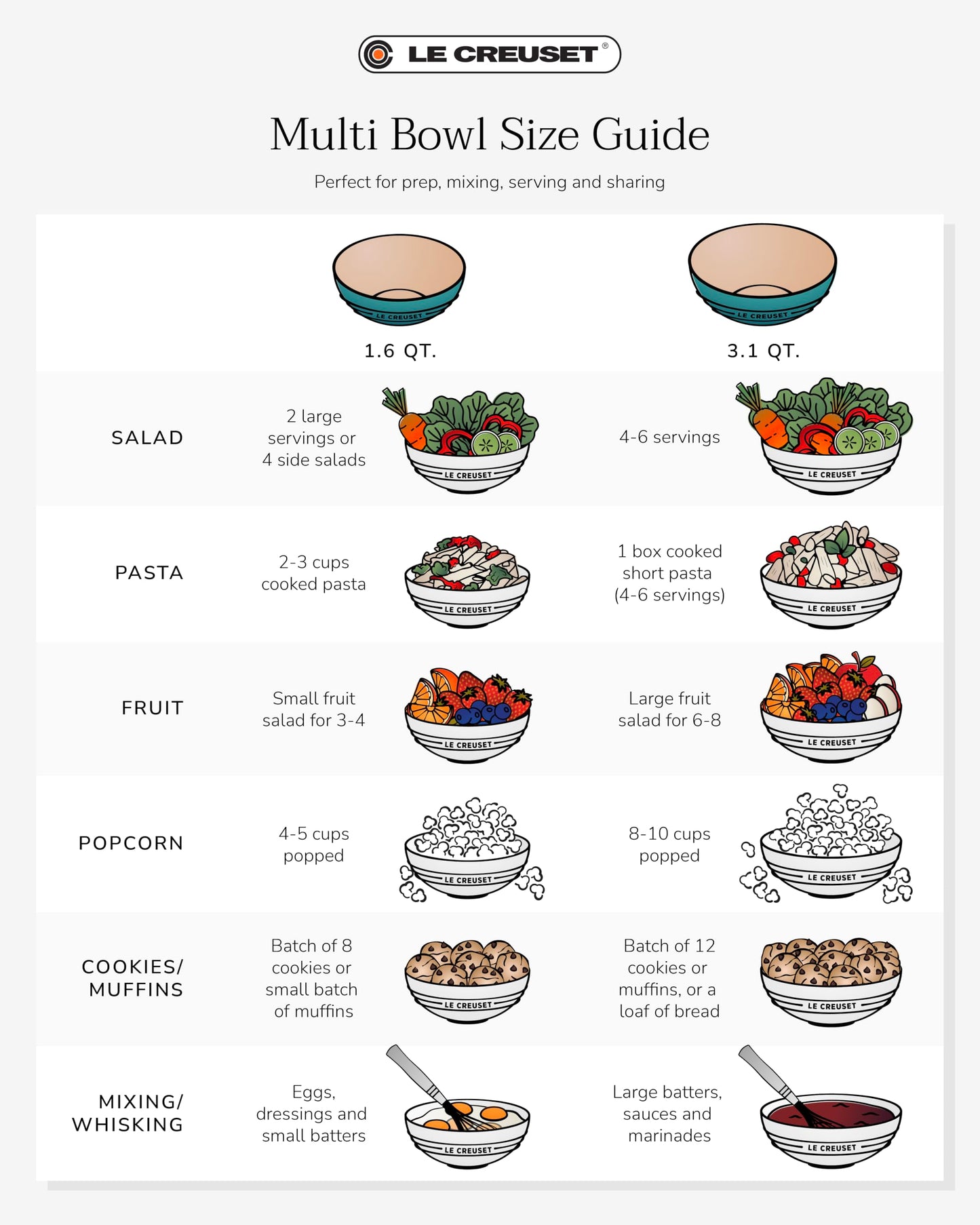 Le Creuset Stoneware Multi Bowl, 1.6 qt., Sea Salt