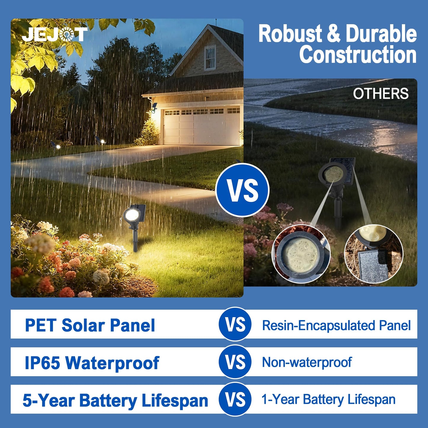 JEJOT 1 Pack Solar Lights Outdoor Waterproof,Warm White Light,2 Lighting Modes,Solar Powered Spotlights for Yard Garden Solar Spot Lights for Flag Landscape Auto On/Off
