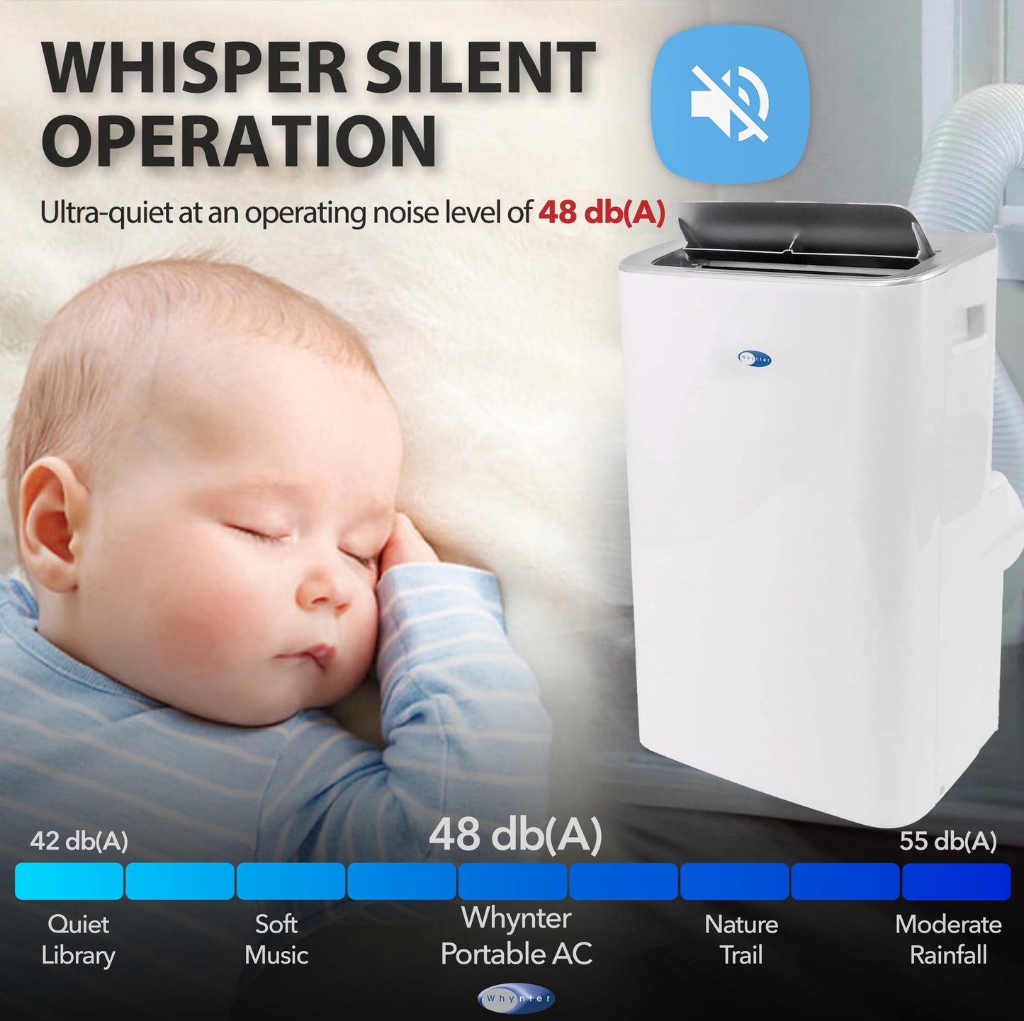 Whynter Portable Air Conditioner 12,000 BTU with Dehumidifier, Cooling Fan & Smart Wi-Fi for 450 Sq Ft Rooms, Includes AC Unit Window Kit, ARC-0850XP (8,000 BTU SACC), White