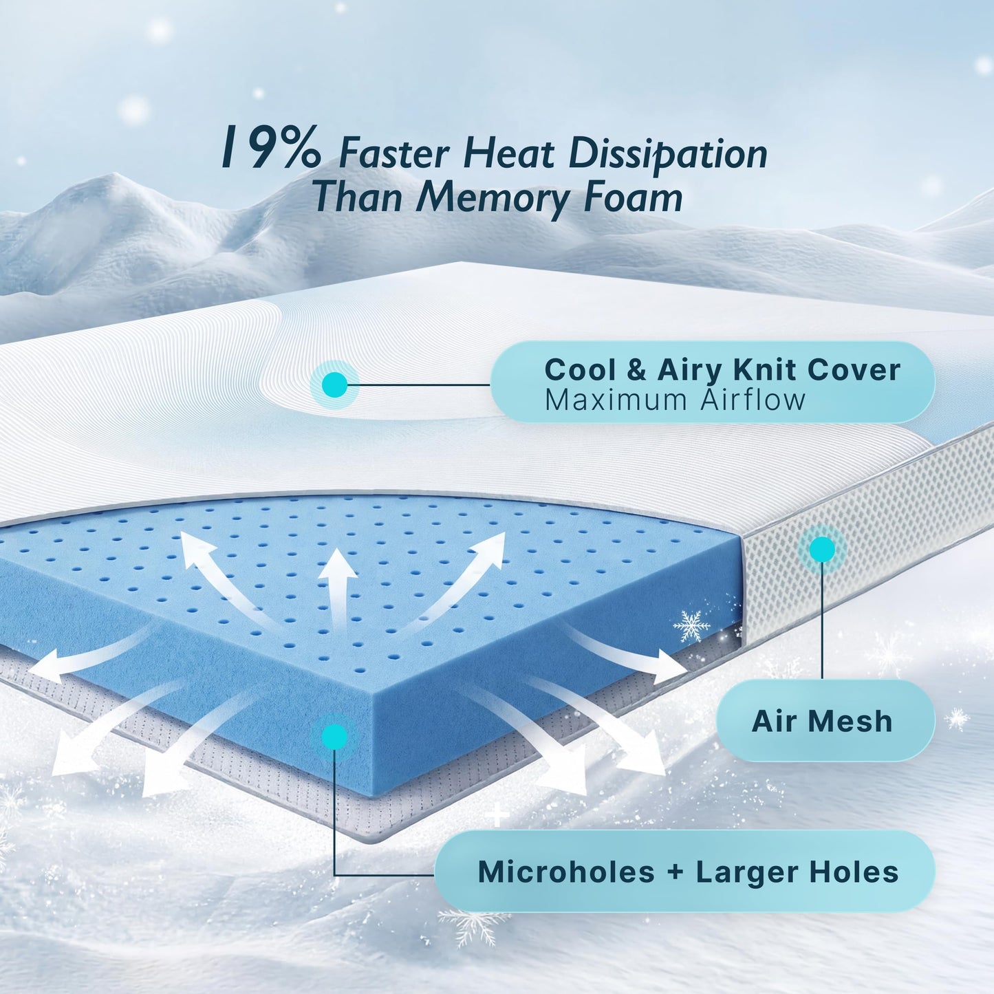 Breescape Cooling Mattress Topper Queen Size - 3 Inch Soft Breathable Foam Mattress, Cooling Mesh Cover, High Density Support, Non-Slip Elastic Straps, 3-Side Zipper Removable & Washable, 60*80 Inches