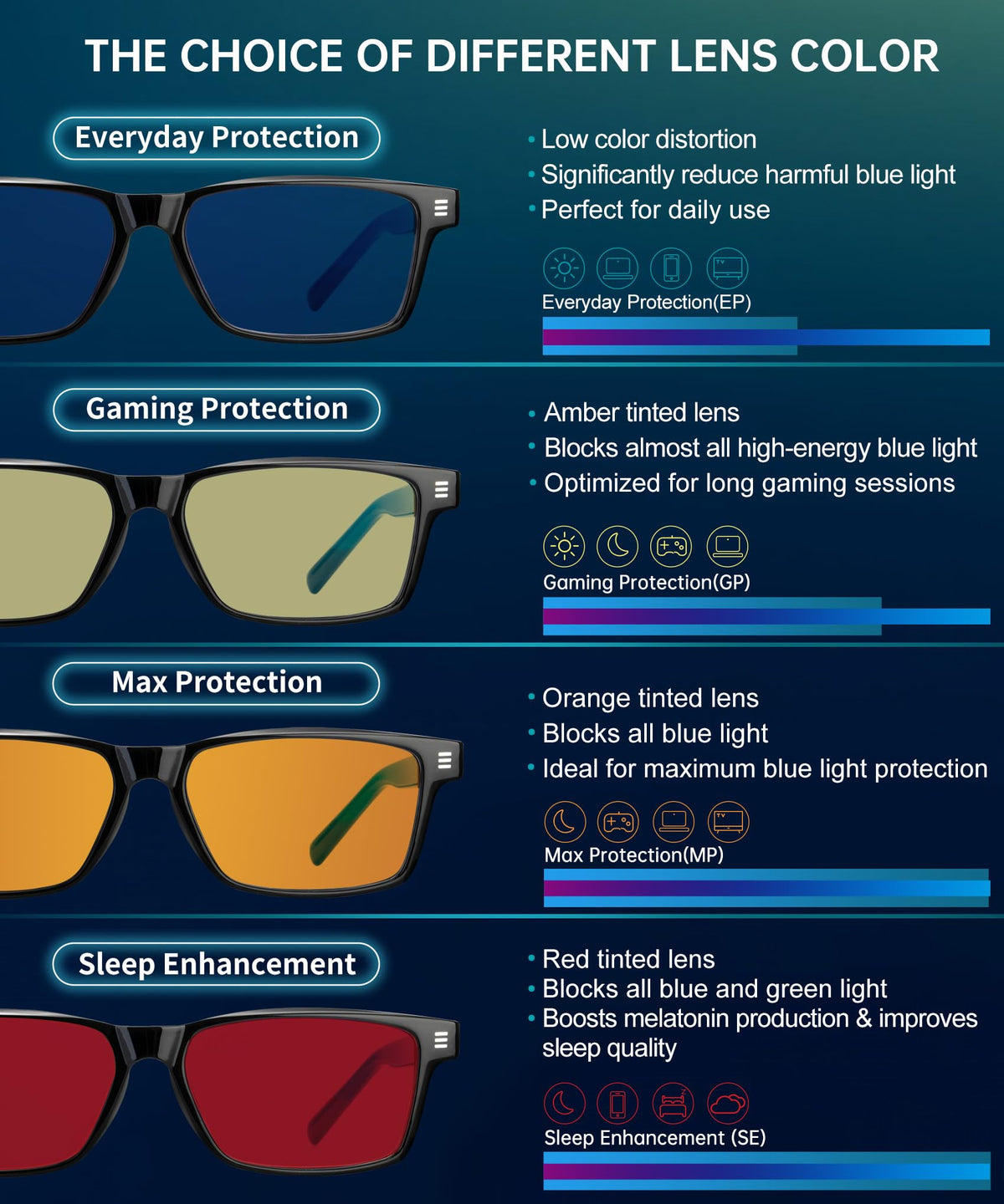 ANYLUV Blue Light Glasses for Sleep, 99.9% Blue Green Light Blocking with Red Lens, Reduce Eye Strain Computer Glasses