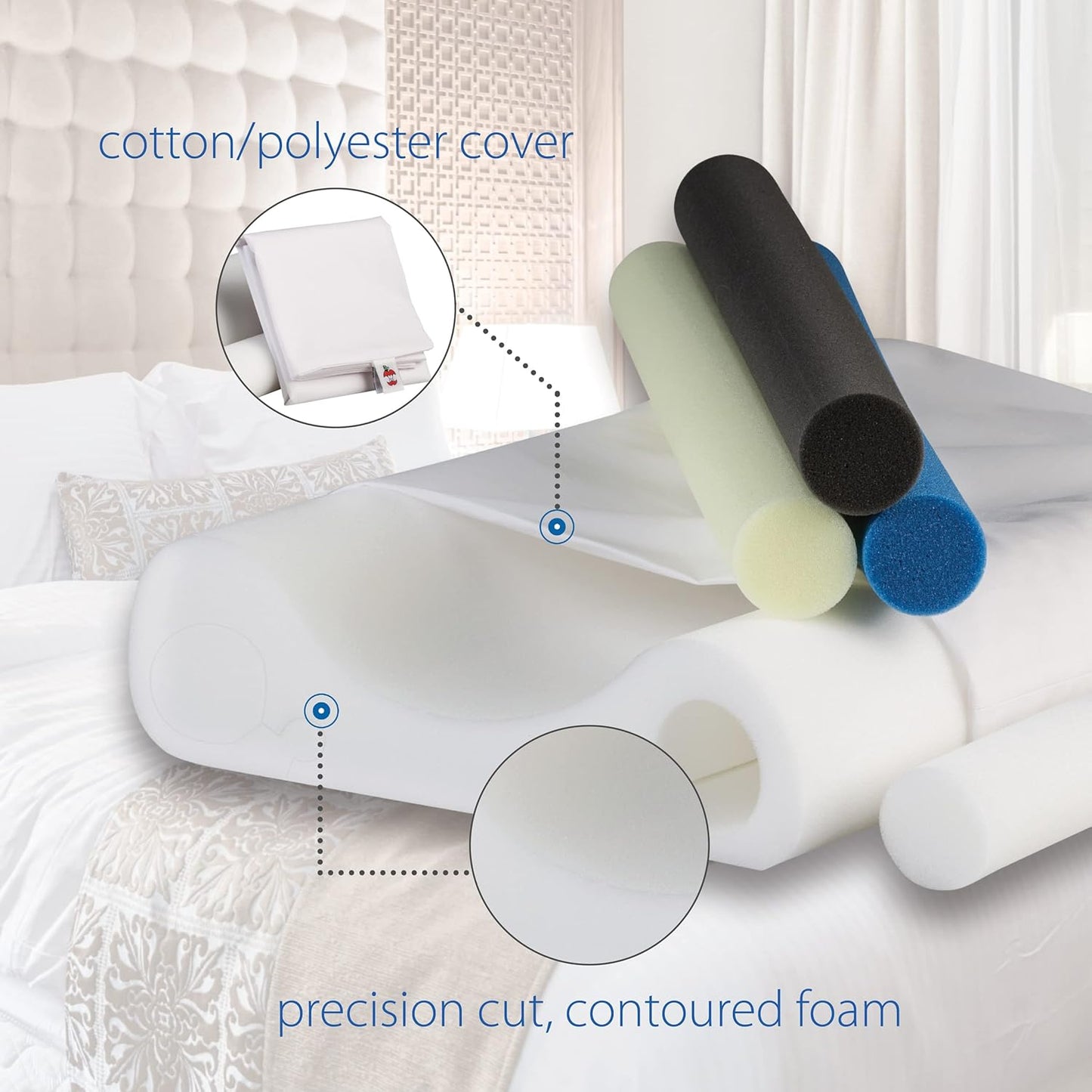 Core Products Double Core Select Cervical Pillow – Orthopedic Neck Support with 4 Adjustable Rolls for Pain Relief, Alignment & Posture – Contoured for Side & Back Sleepers – Assembled in USA