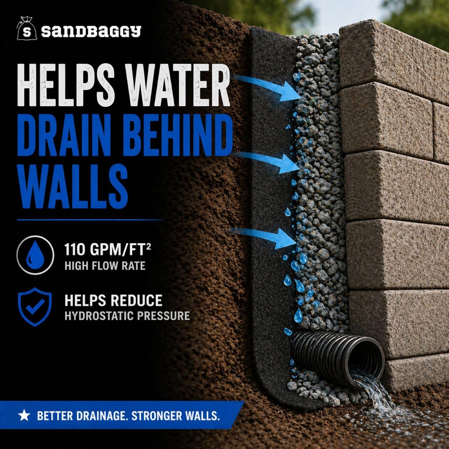 Sandbaggy Retaining Wall Fabric | Non-Woven Geotextile Filter Fabric (8 oz) – Drainage Fabric for Behind Retaining Walls & Landscape Use – USA Made (3 ft x 100 ft Roll)