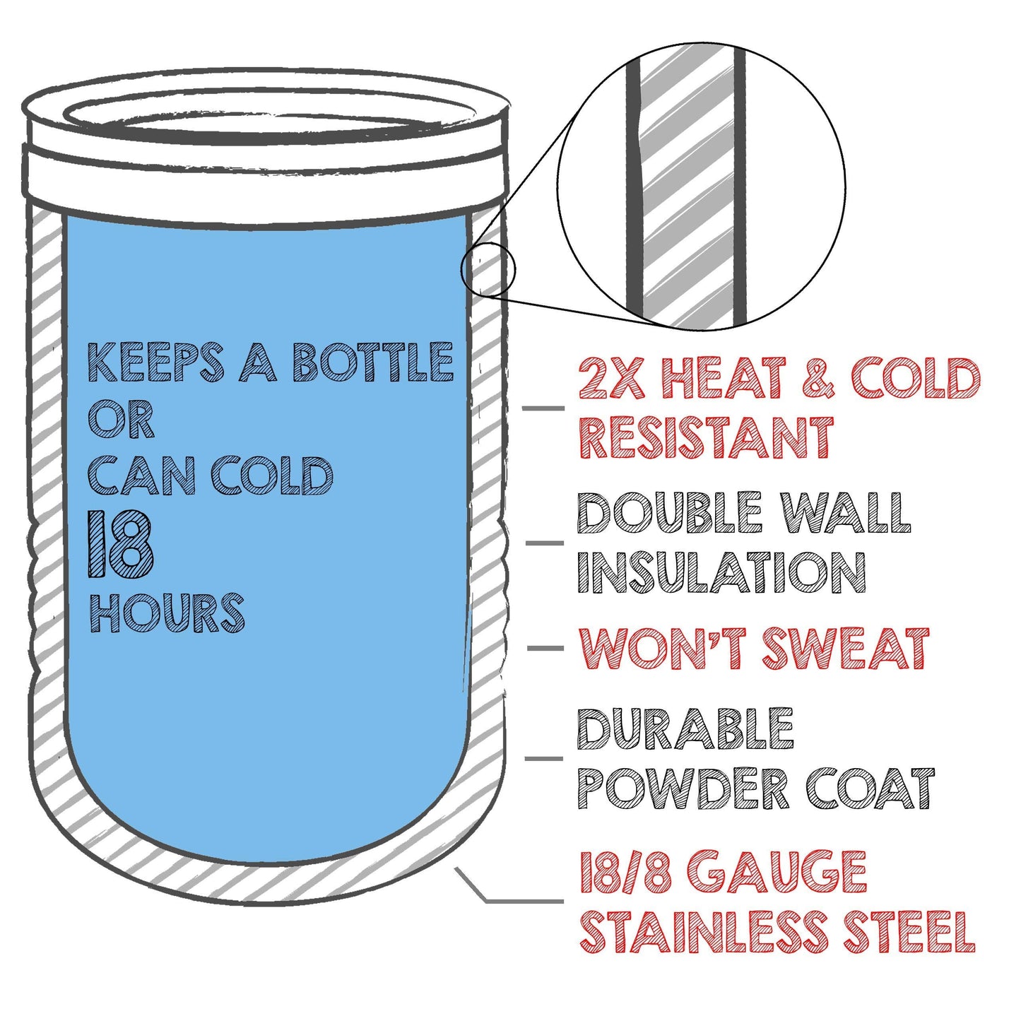 4-in-1 Stainless Steel 12 oz Double Wall Vacuum Insulated Can or Bottle Cooler Keeps Beverage Cold for Hours - Also Fits 16 oz Cans - Powder Coated Light Blue - Clear Water Home Goods