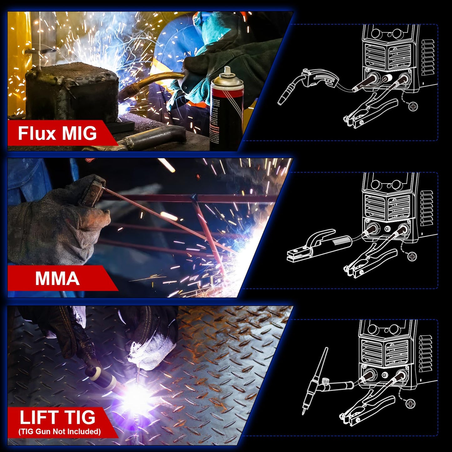 GZ GUOZHI 145A MIG Welder, 3 in 1 Welders FLUX MIG/Lift TIG/ARC Multi-Process IGBT Inverter Welder, 110V Welding Machine, ‌Flux Core Welder with upgrade Large LCD Screen