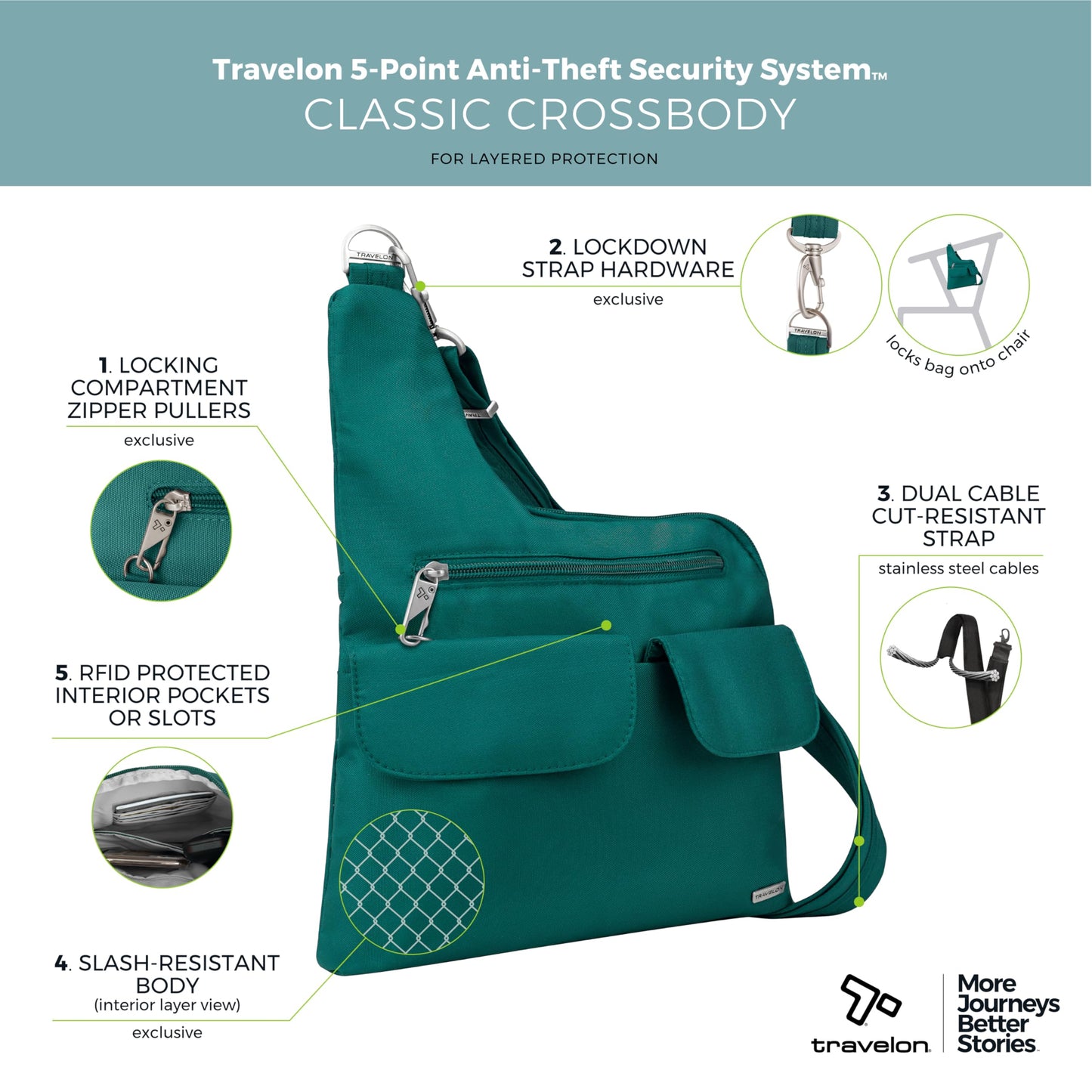 Travelon Anti-Theft Cross-Body Bag, Two Pocket