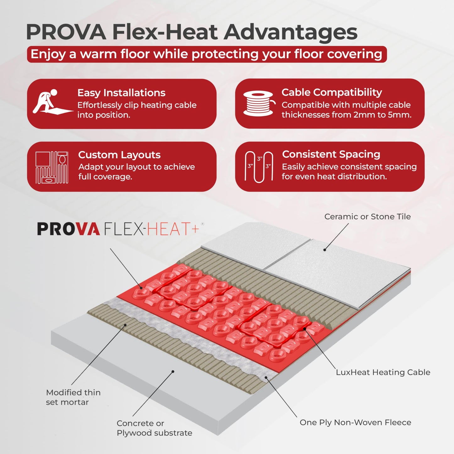 LuxHeat Prova Flex-Heat Uncoupling Membrane 90 sqft, Made for Under Tile Floor Heating System, Floor Underlayment with Moisture Barrier, Holds Underfloor Heating Wire, Flooring Underlayment Padding