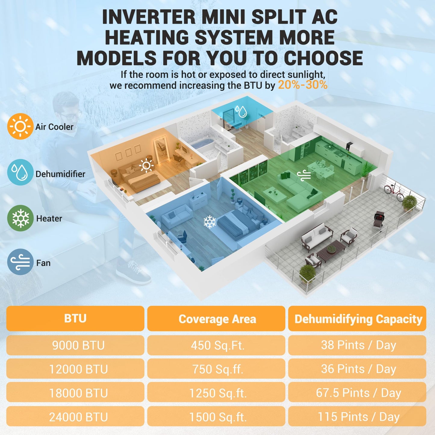 9,000 BTU Mini Split Air Conditioner with Heater, 20 SEER2 208-230V, Split Unit Ac and Heat Cool Up to 450 Sq.Ft, Ductless Air Conditioner w/Installation Kit, Remote, 2.0 Wifi Control