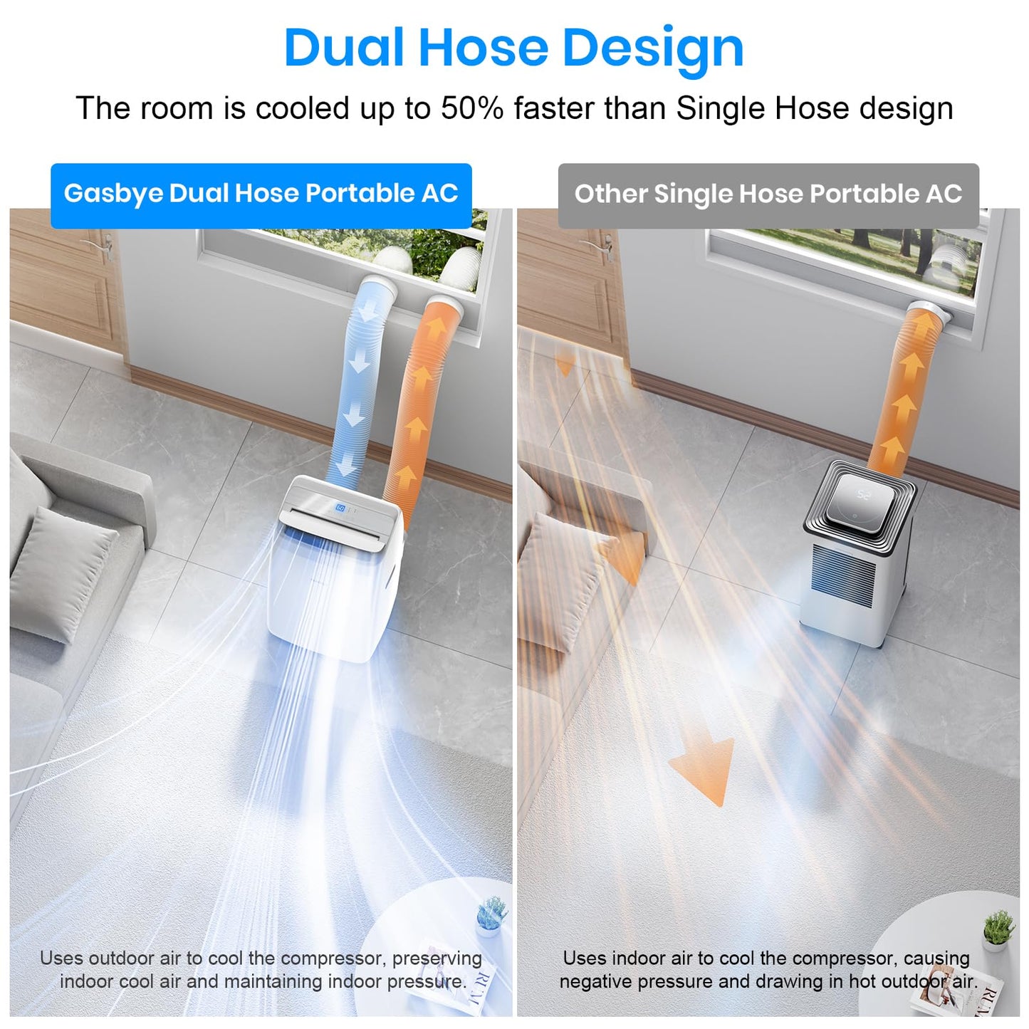 Gasbye Dual Hose Portable Air Conditioner, [2026 Upgraded] Full DC Inverter Compressor, Energy-Saving 13.6 CEER, Low Noise (45dB), Cools Room up to 500 Sq.Ft., Backlit Remote Control, 14,000BTU, White