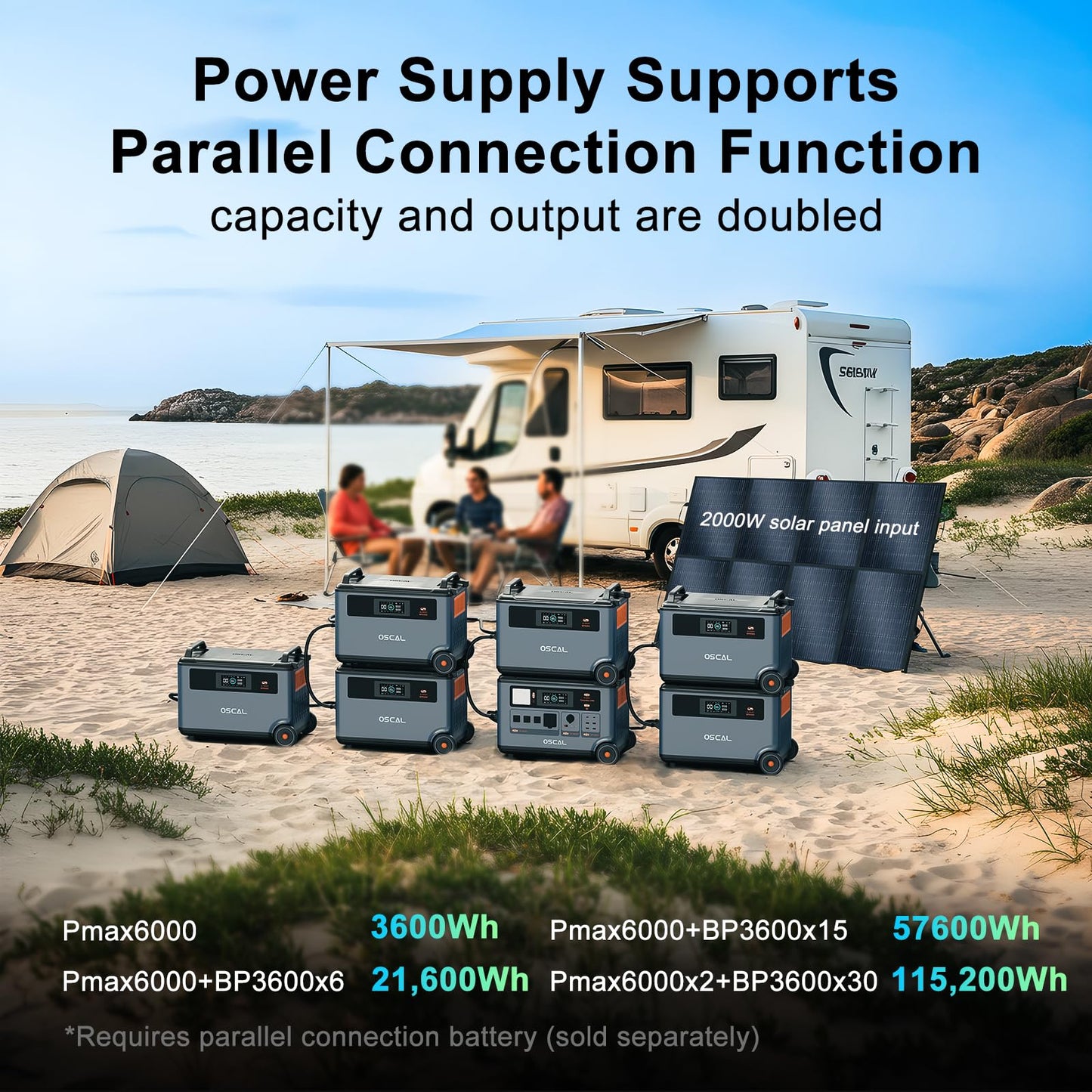 OSCAL PowerMax 6000 Solar Generator, 3600Wh LFP Battery Power Station, Expandable to 57.6kWh, 120/240V Split Phase Voltage 6000W AC Outlets (9000W Peak), 2200W/1.96H Fast Charging, Emergency for Home