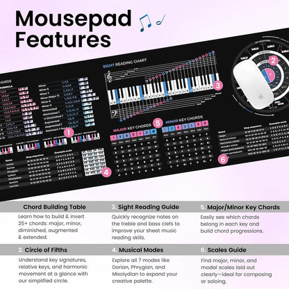 Music Theory Cheat Sheet Mousepad – 35×25cm (13.8"x9.8") & 80×30cm (31.5"x11.8") – Chord Formulas, Circle of Fifths, Modes & Clefs – Music Learning Desk Mat – LED Version Available