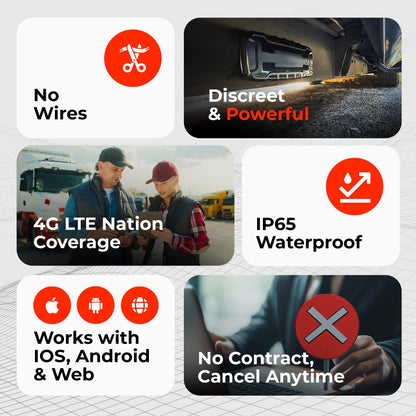 Hidden Magnetic GPS Tracker (USA Tech) – Up to 6-Month Battery, Real-Time Tracking, Geofence & Speed Alerts, Subscription Required