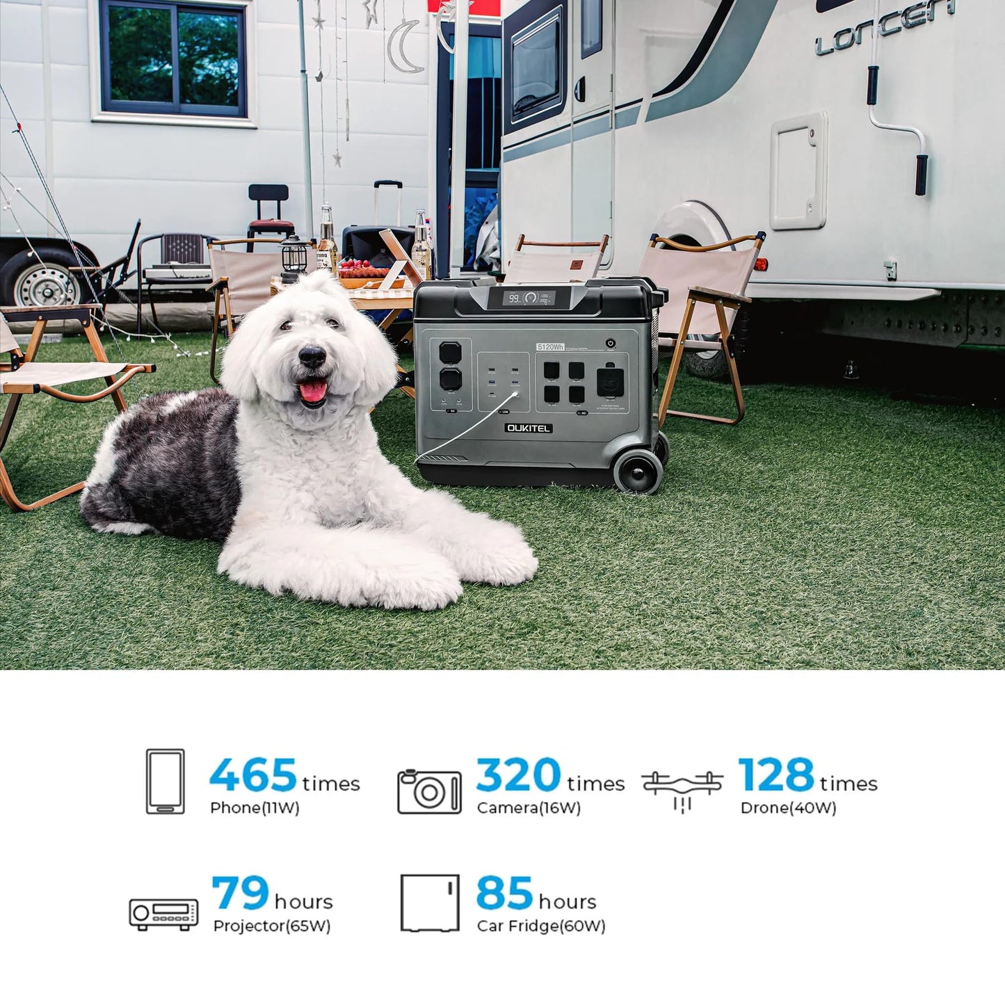 P5000 Pro 5120Wh Large Capacity Portable Power Station with 1×200W Solar Panels, 3600W(6000W Surge) Solar Generator with LiFePO4 Battery, 5×3600W AC Output, for Emergency, Home Backup, RV, Camping