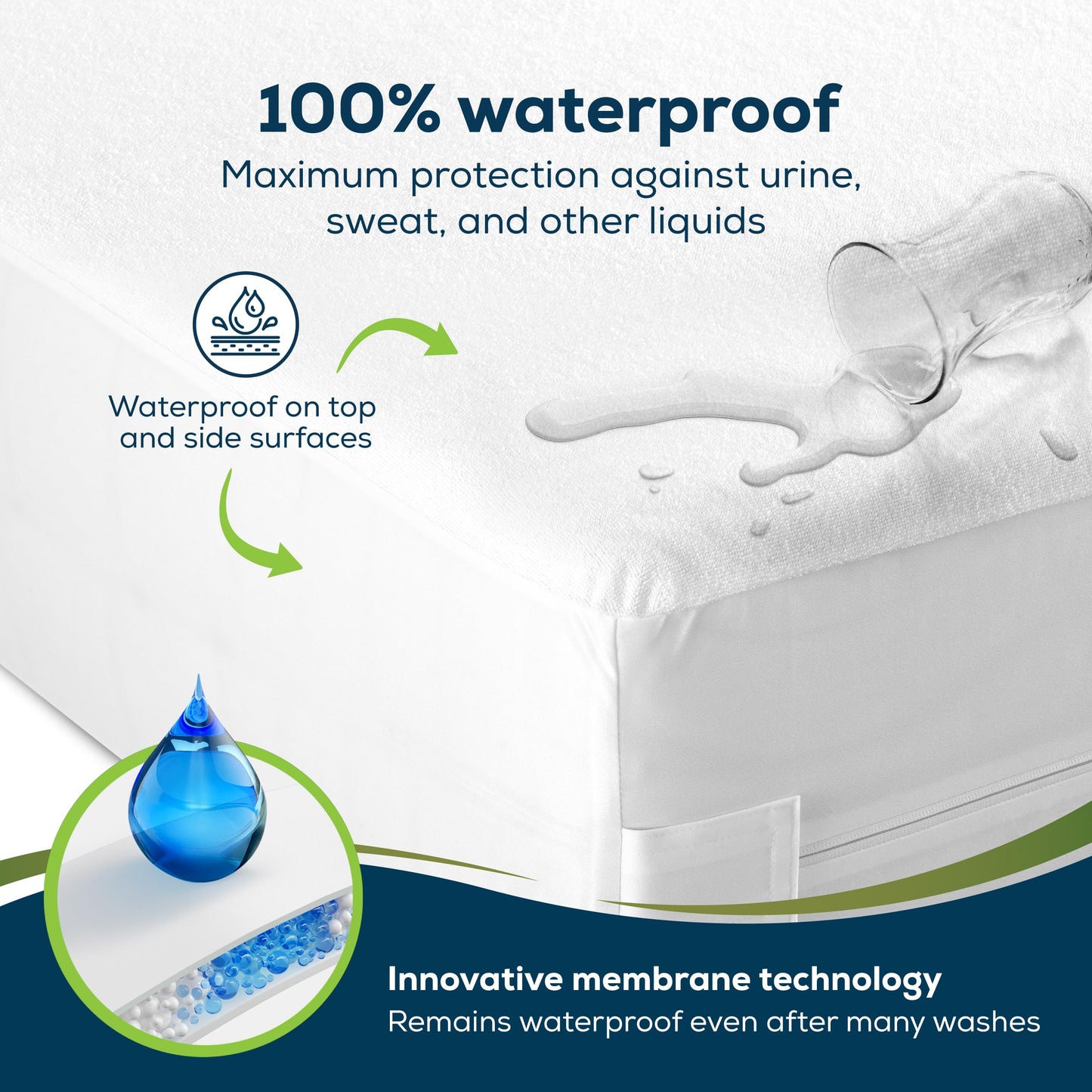 Sensalou Mattress Encasement Waterproof Queen – 5-Sided Terry Cover for Families & Couples - Zipper Closure - Noiseless - Oeko-Tex & Dermatest Certified, Fits 18" Deep, White