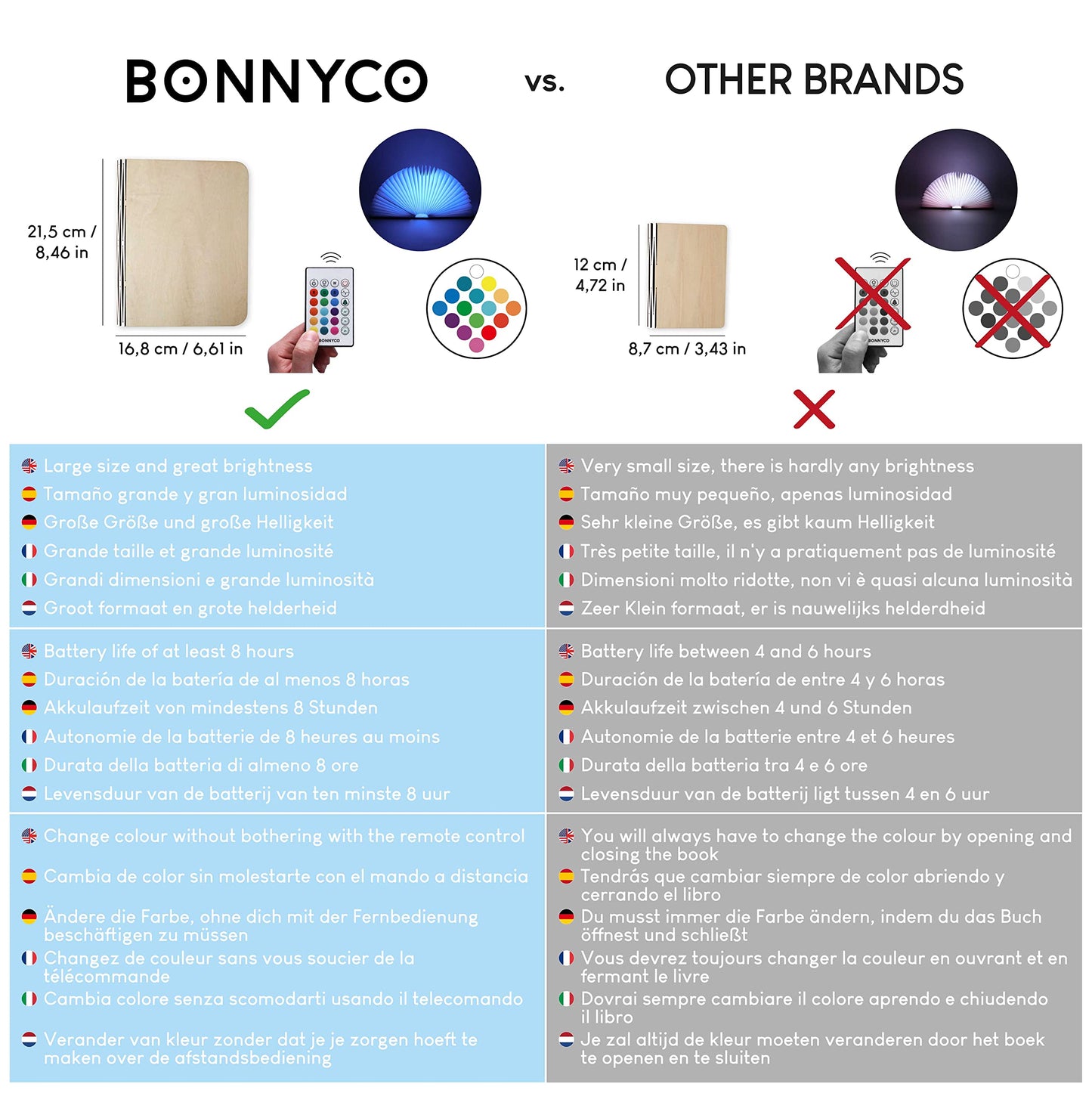 BONNYCO Led Book Light Wooden Folding Lamp with Remote Control, 16 Colours & Timer Table Book Lamp Night Light Perfect for Home, Office & Room Decor | Christmas & Birthday Gifts for Men and Women