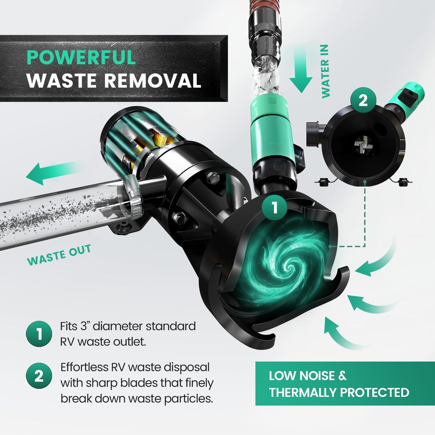 LATCH.IT V2.0 RV Macerator Pump 12VDC | 12-15GPM Macerator Pump for RV | 10-Feet Lift RV Waste Pump Macerator | Self-Priming & Portable | Portable RV Waste Pump w/Fittings, Hoses & Clamps!