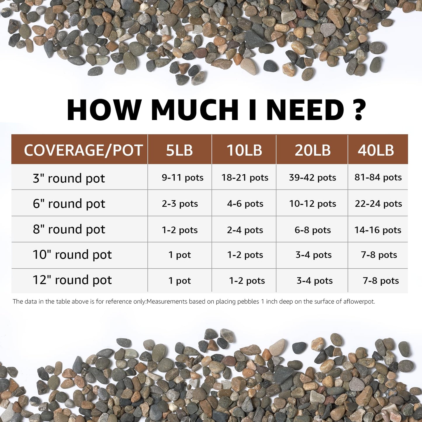 5LB Natural River Rocks, 1/4" Aquarium Gravel, Small Pebbles for Plants, Pea Gravel for Fish Tanks, Decorative Rocks for Gardening, Flower Pots, Vase Fillers, Indoor Fountains (10, Pounds) (5 LBS)